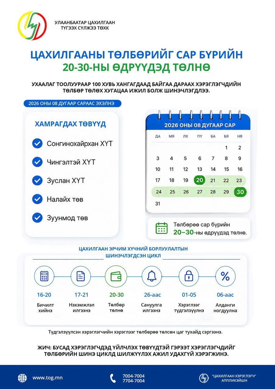 Зарим хэрэглэгчдийн цахилгаан эрчим хүчний төлбөрийг сар бүрийн 20-30-ны өдрүүдэд авдаг боллоо